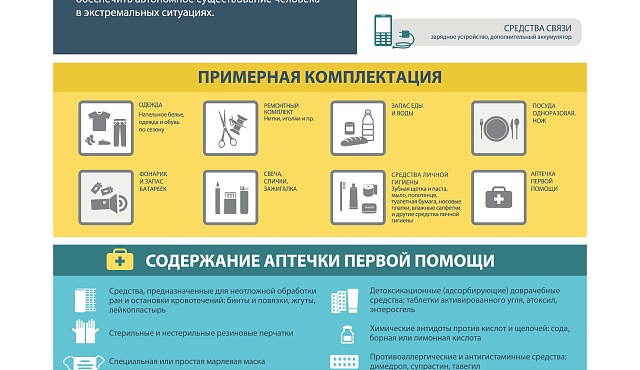 Тревожный чемоданчик
