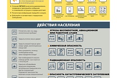 Порядок действий населения по сигналу гражданской обороны при нахождении дома